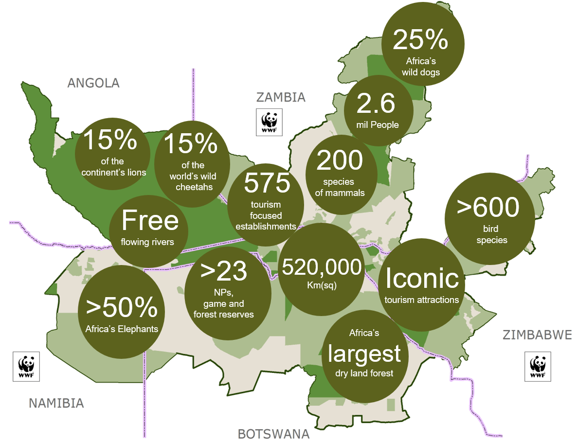 A map of the KAZA region highlighting various factoids of the region.