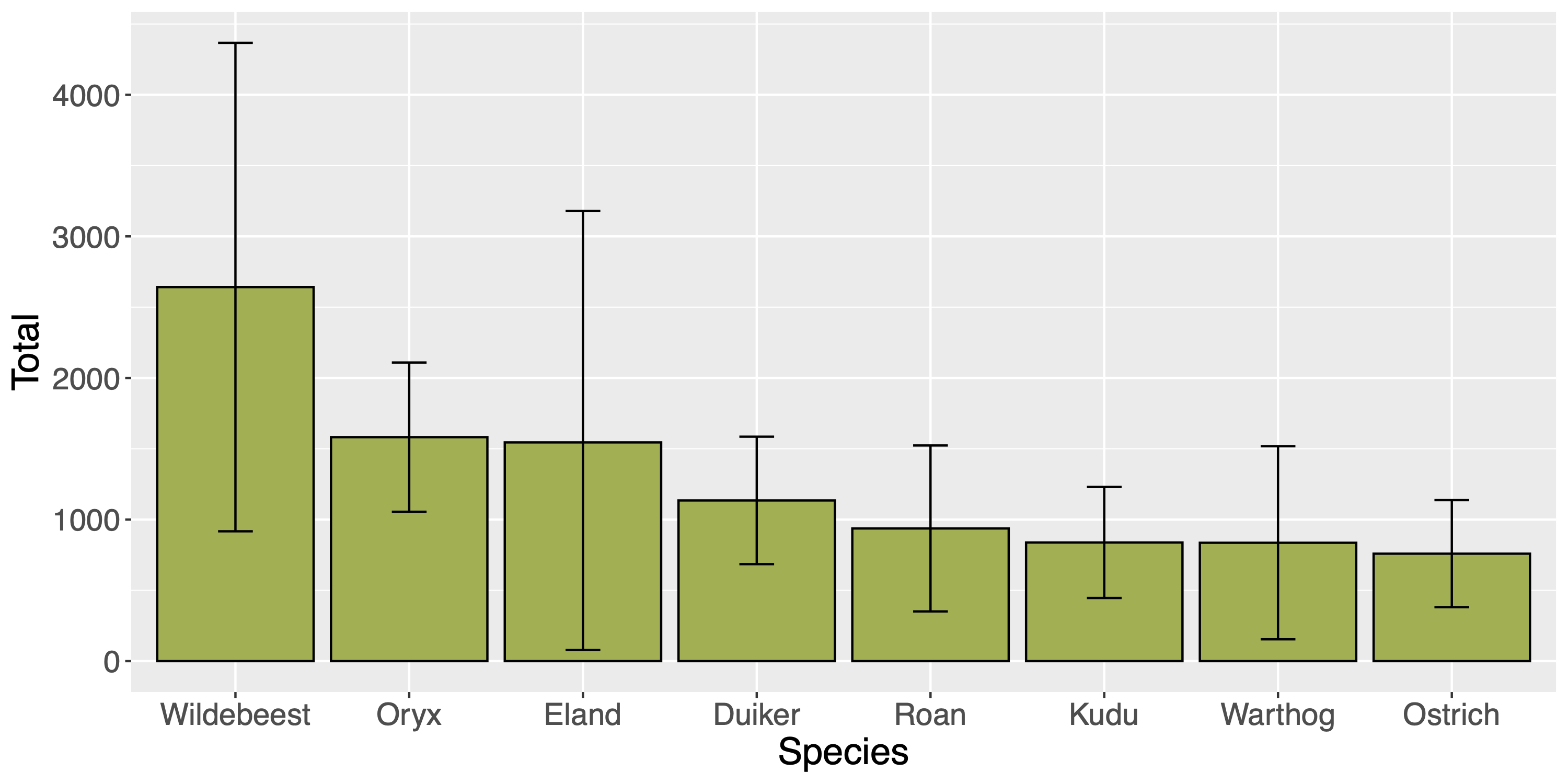 Bar chart.