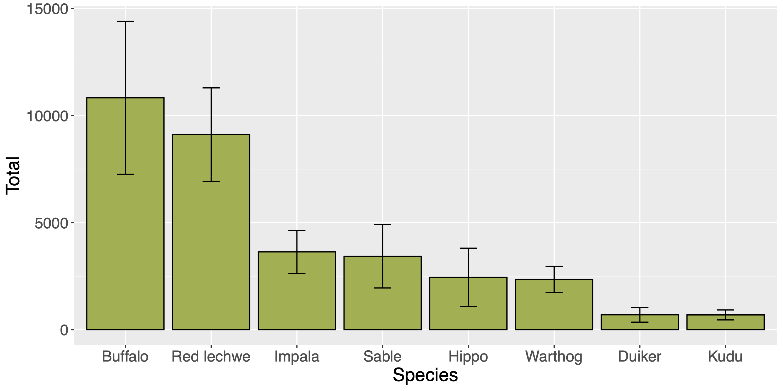 Bar chart.