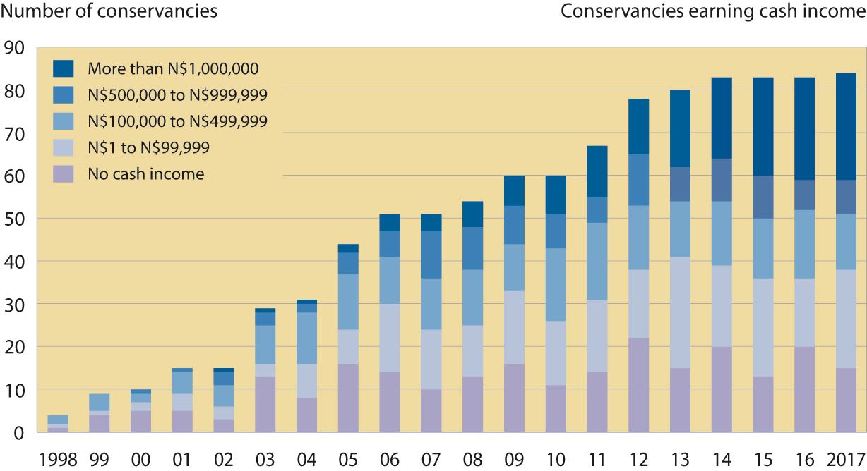 earning ability graph